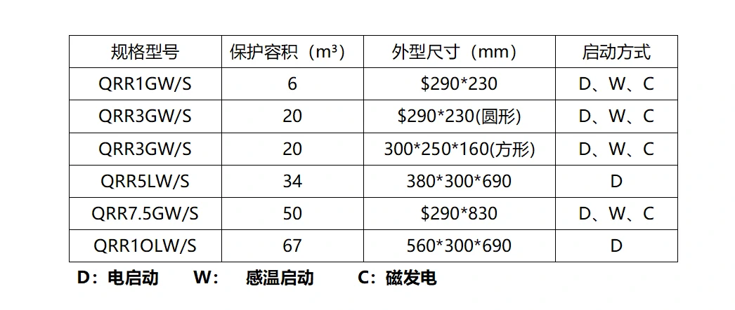 方形氣溶膠主要規(guī)格