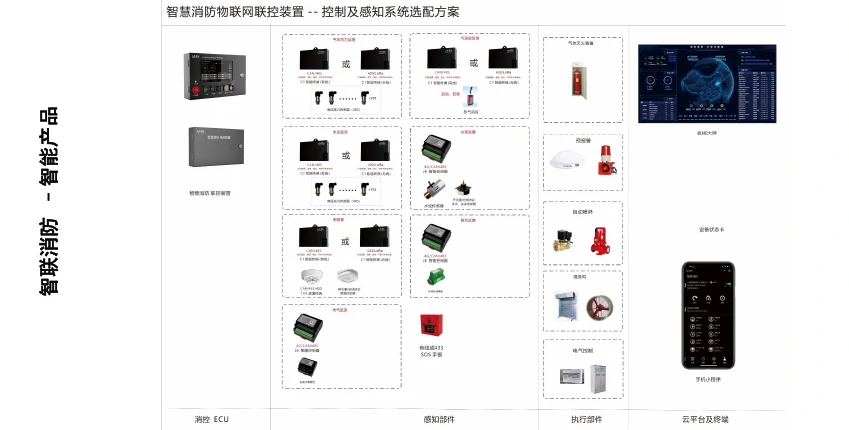 儲(chǔ)能智慧消防產(chǎn)品與配置1