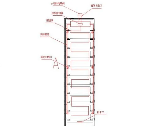 電池族防護(hù)2